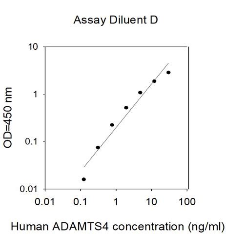 Human ADAMTS4 ELISA Kit 